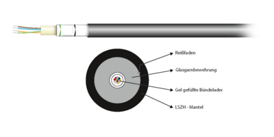 4049759312701 - INFRALAN© U-DQ(ZN)BH OM4 24G (1x24) -- Eca 3000N LSZH schwarz 75mm