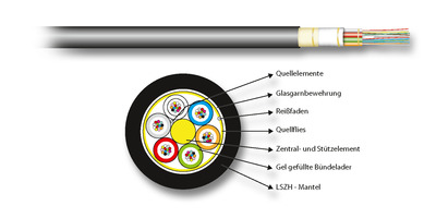 4049759180683 - INFRALAN© U-DQ(ZN)BH OM3 48G (4x12) -- Eca 5000N LSZH schwarz 112mm