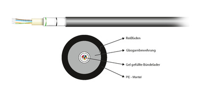 A-DQ(ZN)B2Y OS2 4E (1x4) -- Fca 1750N PE schwarz 7,1mm G657A1, 55404.1 (Produktbild 1)