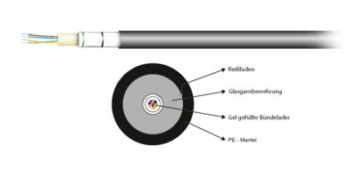 INFRALAN© A-DQ(ZN)B2Y OS2 12E (1x12) -- Eca 3000N LSZH schwarz, 7,5mm G657A1, 55412D2E (Produktbild 1)