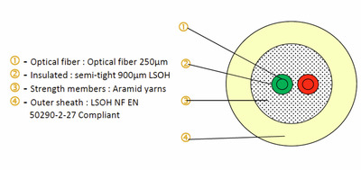 FTTH Indoor Dropkabel OS2 2E (1x2) -- Dca 150N LSZH weiß 3,0mm G657A2, FTTH-DROP-2 (Produktbild 1)