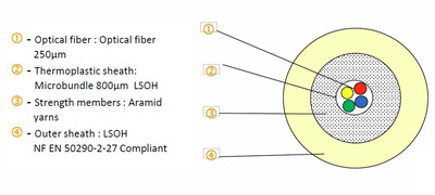 FTTH Indoor Dropkabel OS2 4E (1x4) -- Dca 150N LSZH weiß 2,65mm G657A2, FTTH-DROP-4 (Produktbild 1)