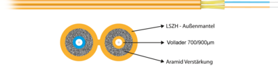 I-V(ZN)H Duplex-Zipcord OM1 2G (2x1) -- 600N LSZH orange 2,8x5,7mm, 56102.1 (Produktbild 1)