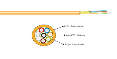 I-V(ZN)H Duplex-Zipcord OM2 2G (2x1) -- 400N LSZH orange 1,8x3,7mm, 56003.1 (Produktbild 1)