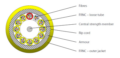 INFRALAN© I-B(ZN)BH OM3 24G (2x12) -- B2ca 3000N LSZH aqua 8,3mm, 56324.2OM3-CPR (Produktbild 1)