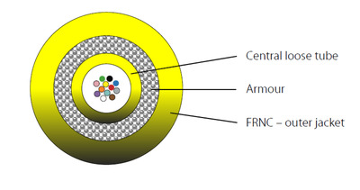 INFRALAN© I-B(ZN)BH OS2 12E (1x12) -- B2ca 1500N LSZH gelb 6,5mm G657A1, 56312.1OS2-CPR (Produktbild 1)