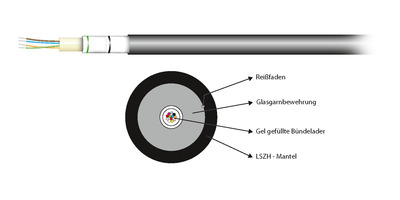 INFRALAN© U-DQ(ZN)BH OM2 12G (1x12) -- Dca 1750N LSZH schwarz 7,0mm, 54212.1L-CPR (Produktbild 1)