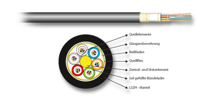 INFRALAN© U-DQ(ZN)BH OM3 48G (4x12) -- Eca 5000N LSZH schwarz 11,2mm, 54548.1D-E5 (Produktbild 1)