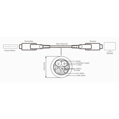 ATEN VE7831A AOC HDMI Kabel True 4K, 10m (Produktbild 2)