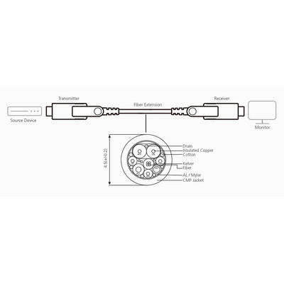 ATEN VE7834A AOC HDMI Kabel True 4K, 60m (Produktbild 3)