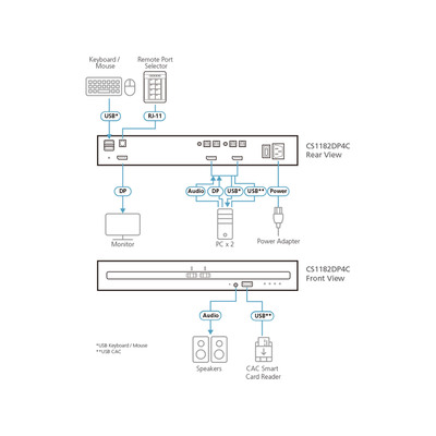 ATEN CS1182DP4C 2-Port KVM Secure Switch mit USB 4K DisplayPort PSD PP v4.0-kon (Produktbild 3)