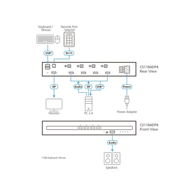 ATEN CS1184DP4 4-Port KVM Secure Switch mit USB 4K DisplayPort PSD PP v4.0-kon (Produktbild 3)