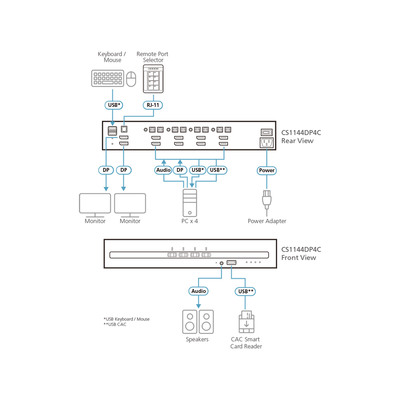 ATEN CS1144DP4C 4-Port KVM Secure Switch mit USB 4K DisplayPort Dual-Display (Produktbild 3)
