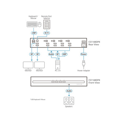 ATEN CS1144DP4 4-Port KVM Secure Switch mit USB 4K DisplayPort Dual-Display (Produktbild 3)