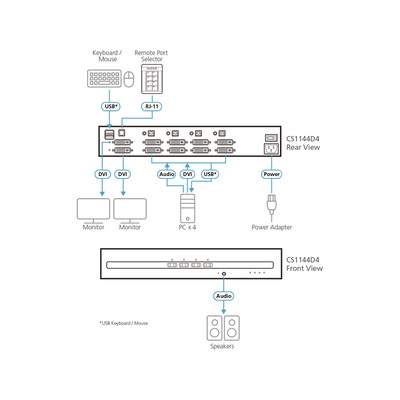 ATEN CS1144D4 4-Port KVM Secure Switch mit USB 4K DVI Dual-Display (PSD PP v4.0) (Produktbild 3)