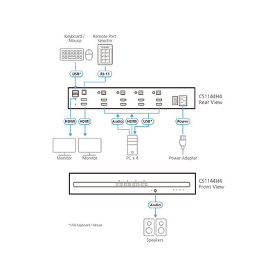 ATEN CS1144H4 4-Port KVM Secure Switch mit USB 4K HDMI (PSD PP v4.0-konform) (Produktbild 3)