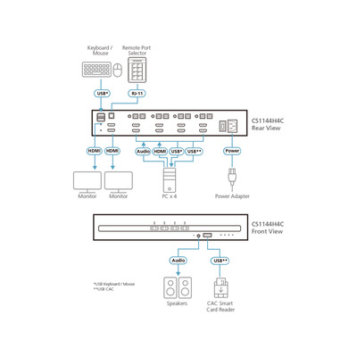 ATEN CS1144H4C 4-Port KVM Secure Switch mit USB 4K HDMI (PSD PP v4.0-konform) (Produktbild 3)