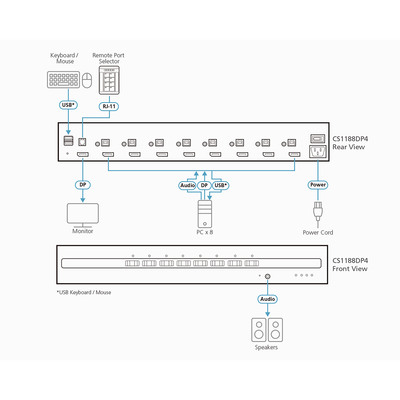 ATEN CS1188DP4 8-Port KVM Secure Switch mit USB 4K DisplayPort (Produktbild 3)