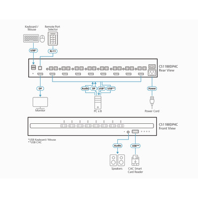 ATEN CS1188DP4C 8-Port KVM Secure Switch mit USB 4K DisplayPort (Produktbild 3)