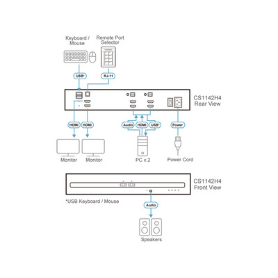 ATEN CS1142H4 2-Port KVM Secure Switch mit USB 4K HDMI Dual-Display (PSD PPv4.0) (Produktbild 3)