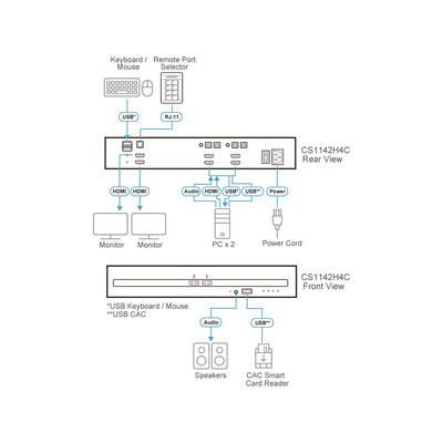 ATEN CS1142H4C 2-Port KVM SecureSwitch mit USB 4K HDMI Dual-Display (PSD PPv4.0) (Produktbild 3)