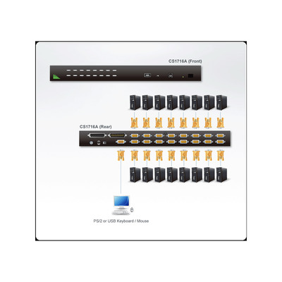 ATEN CS1716A KVM Switch, 16-fach, VGA, PS/2, USB, 19-Rackmontage  (Produktbild 5)