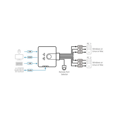 ATEN CS692 KVM-Switch 2-fach, HDMI, USB, Audio, integrierte Kabel (Produktbild 2)