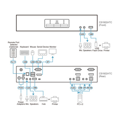 ATEN CS1922ATC KVMP-Switch 2-fach, DisplayPort, USB 3.0, 4K  (Produktbild 5)