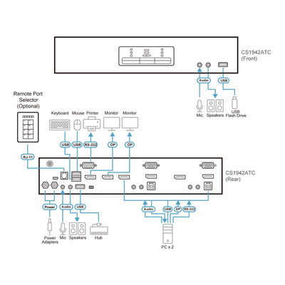 ATEN CS1942ATC KVMP-Switch 2-fach, Dual-DisplayPort, USB 3.0, 4K (Produktbild 6)