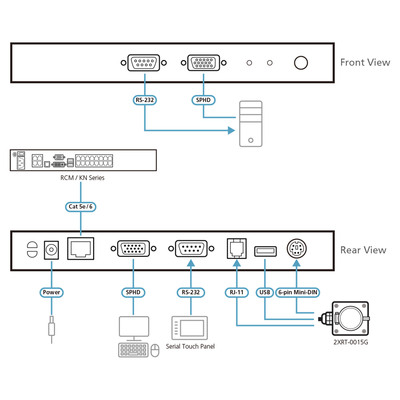 ATEN KA7174 KVM-Adaptermodul mit lokaler USB-, PS/2- und RS-232-Konsole (Produktbild 6)