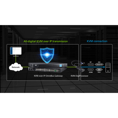 ATEN KG0032 OmniBus-Gateway mit 32 KVM-over-IP-Anschlüssen  (Produktbild 5)