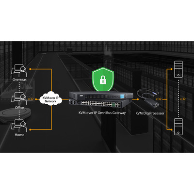 ATEN KG0032 OmniBus-Gateway mit 32 KVM-over-IP-Anschlüssen (Produktbild 6)