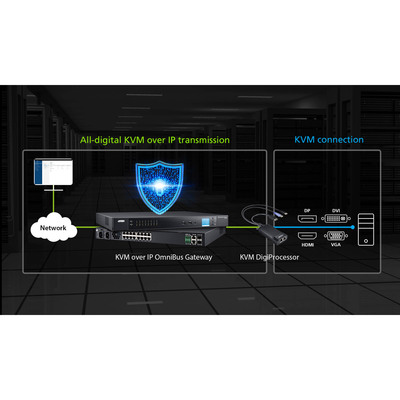 ATEN KG0016 OmniBus-Gateway mit 16 KVM-over-IP-Anschlüssen  (Produktbild 5)