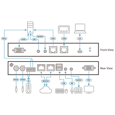 ATEN CN9000 KVM Over IP Switch, 1-Local/Remote Share Access Einzelport VGA  (Produktbild 5)