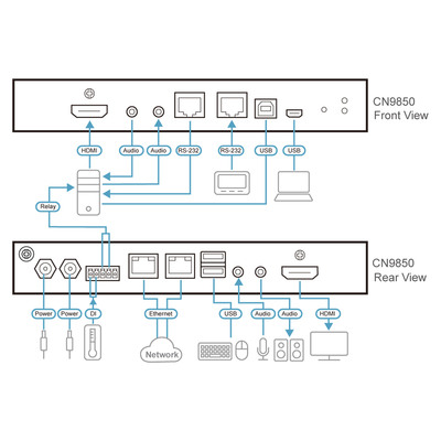 ATEN CN9850 KVM Over IP Switch, 1-Lokal/Remote get. Zugriff Single Port 4K HDMI  (Produktbild 5)