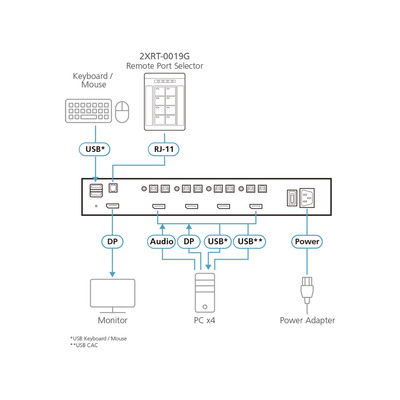 ATEN 2XRT-0019G ATEN PP4.0 Secure KVM Remote Port Selector (Produktbild 2)