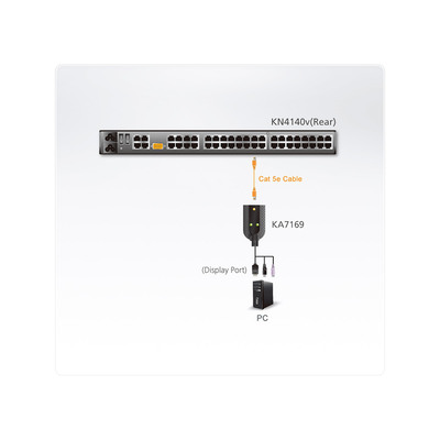 ATEN KA7169 KVM-Adapter, CPU-Modul, USB, DisplayPort (Produktbild 2)