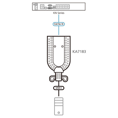 ATEN KA7183 USB-C Virtual Media KVM Adapter (Produktbild 6)