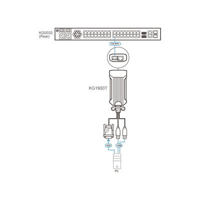 ATEN KG1900T USB-VGA-KVM-DigiProcessor (Produktbild 6)