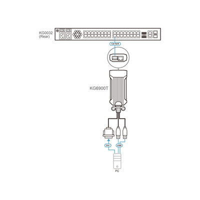 ATEN KG6900T USB-DVI-KVM DigiProzessor (Produktbild 6)