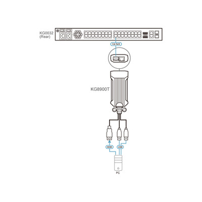 ATEN KG8900T USB-HDMI-KVM DigiProzessor (Produktbild 6)