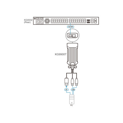 ATEN KG9900T USB-DisplayPort-KVM DigiProzessor (Produktbild 6)