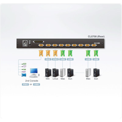 ATEN CL5708M ES KVM-Switch 8-Port 17-LCD Single Rail (PS/2-USB VGA) ES-Layout (Produktbild 3)