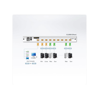 ATEN CL5808N DE Dual Rail KVM-Switch 8-Port, 19-LCD (PS/2-USB VGA) DE-Layout  (Produktbild 5)