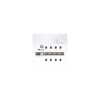 ATEN CL6708MW ES Single Rail KVM-Switch 8-Port 17,3-LCD (USB DVI) ES-Layout  (Produktbild 5)