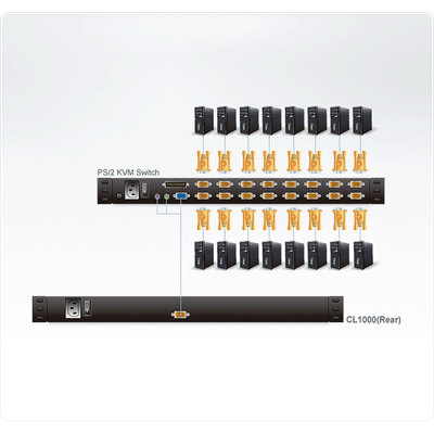 ATEN CL1000M ES Single Rail 17-LCD-Konsole, 19 1HE, ES-Layout (PS/2-USB, VGA) (Produktbild 3)