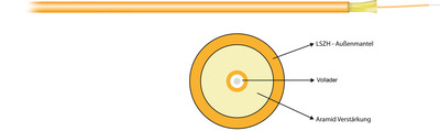I-V(ZN)H Simplex OM2 1G (1x1) -- 150N LSZH orange 2,0mm, 56004.1 (Produktbild 1)