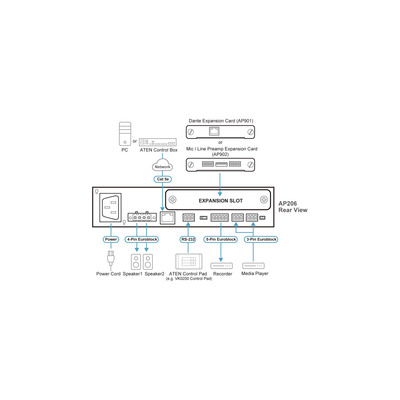 ATEN AP206 2x 60W amplifier mit DSP  (Produktbild 5)