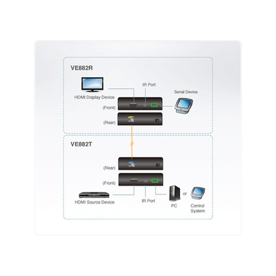 ATEN VE882 Audio/Video-Extender, HDMI-Verlängerung über Glasfaser/LWL, max.600m (Produktbild 3)