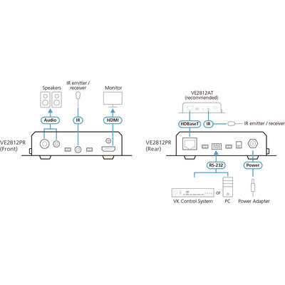 ATEN VE2812PR HDBaseT-Empfänger mit Audio-De-Embedding / Bi-direktional PoH, 4K  (Produktbild 5)